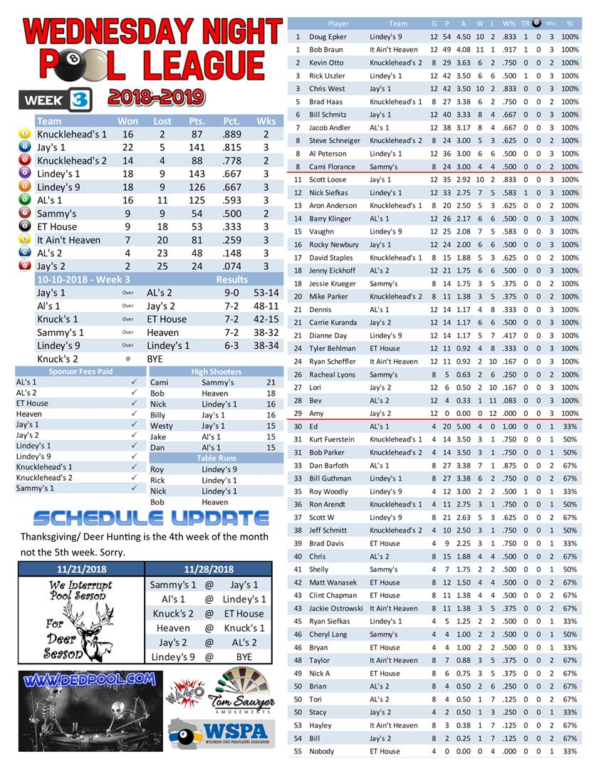 2018-2019 Standings Week 3 Team